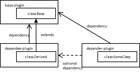 optional dependency example