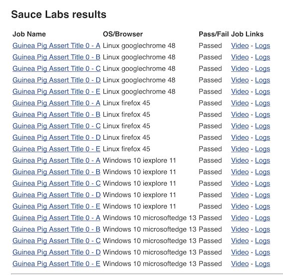 Sauce Labs Results List