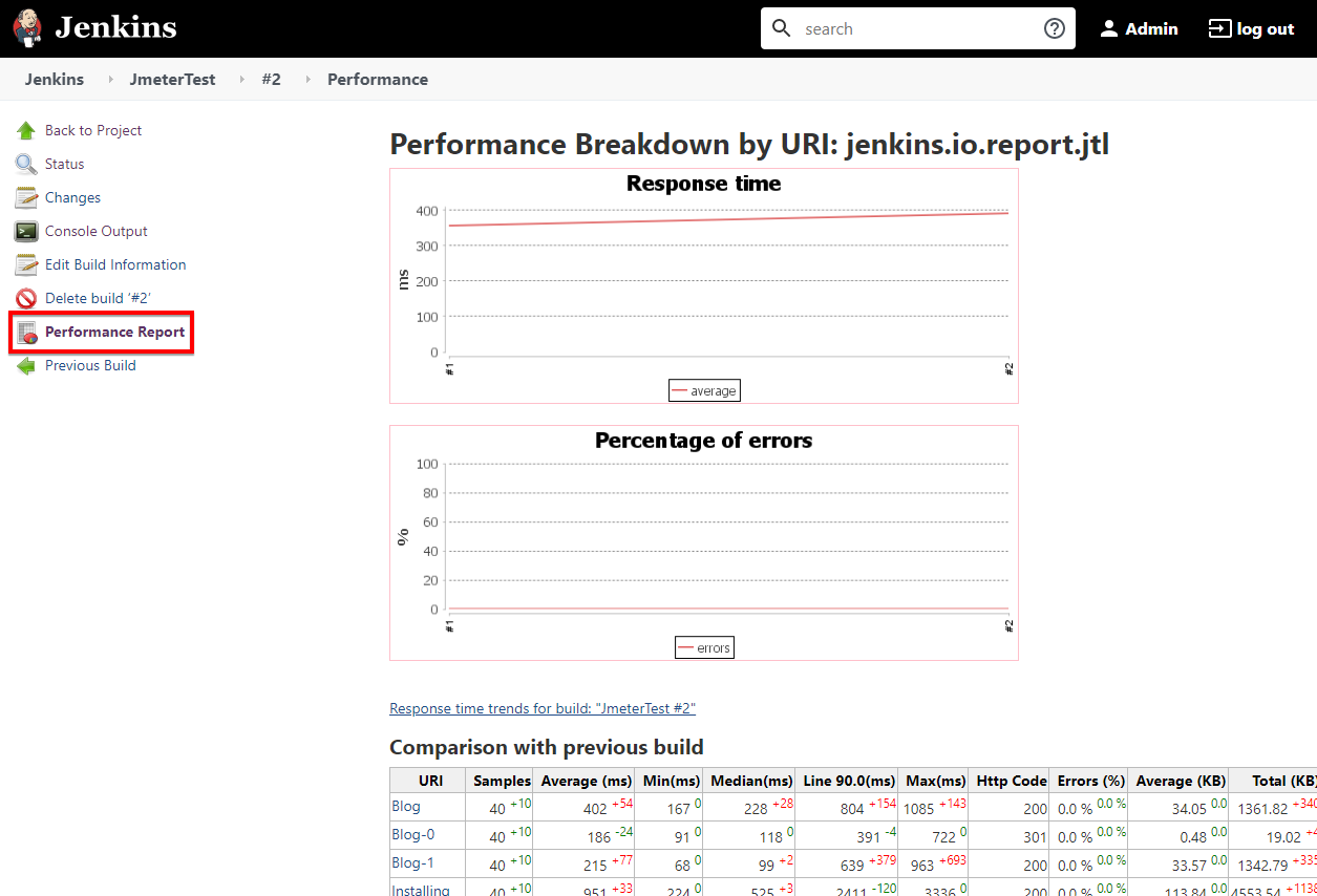 https://www.jenkins.io/doc/book/resources/jmeter/jmeter-13.png