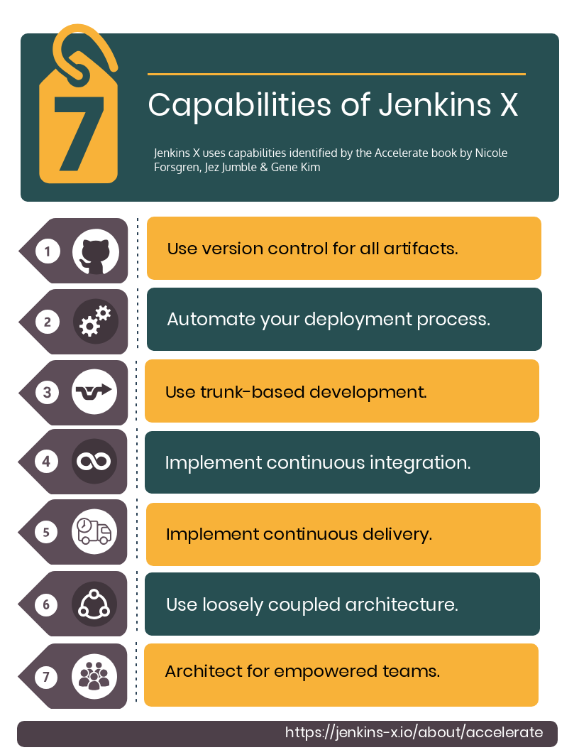 Jenkins X Capabilities
