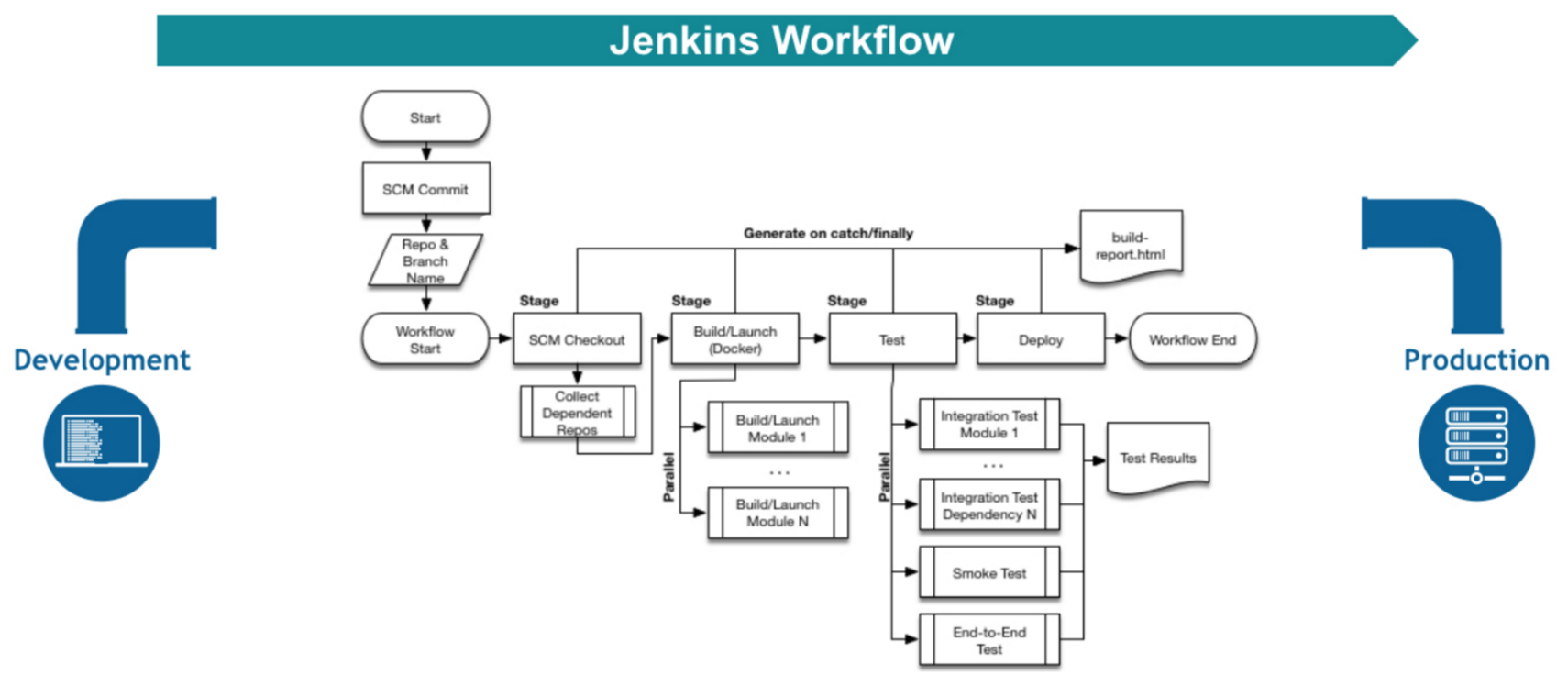 jenkins workflow