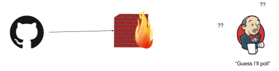 firewall diagram