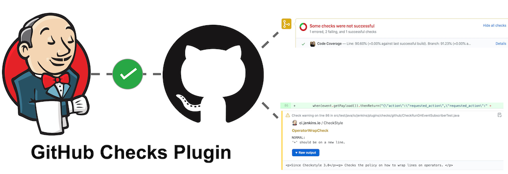 GitHub Checks API Plugin Project - Coding Phase 3