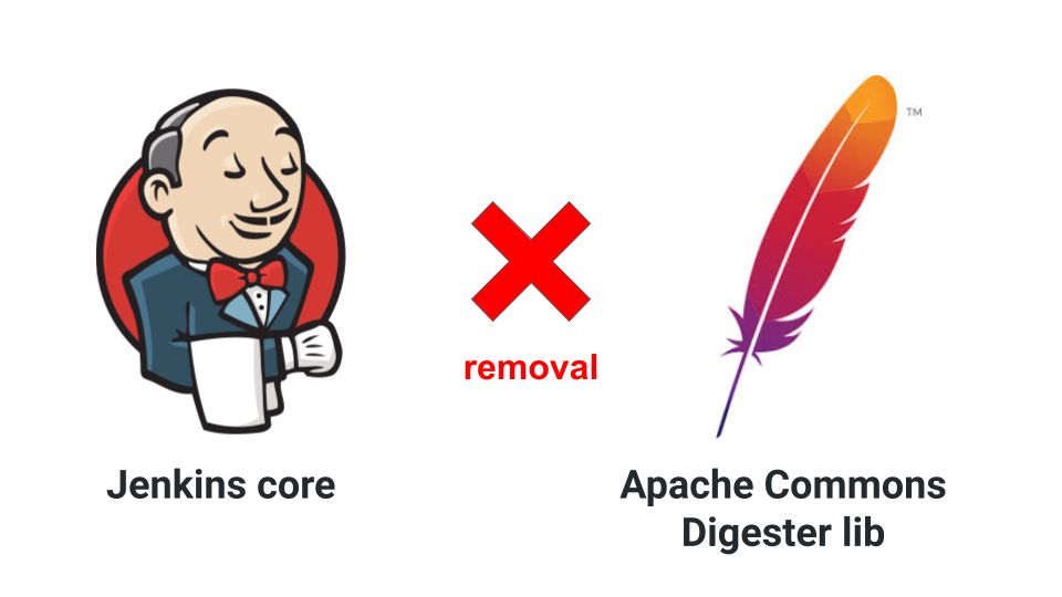 Apache Commons Digester library removal (breaking changes!)