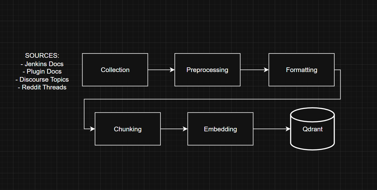 aigw data pipeline