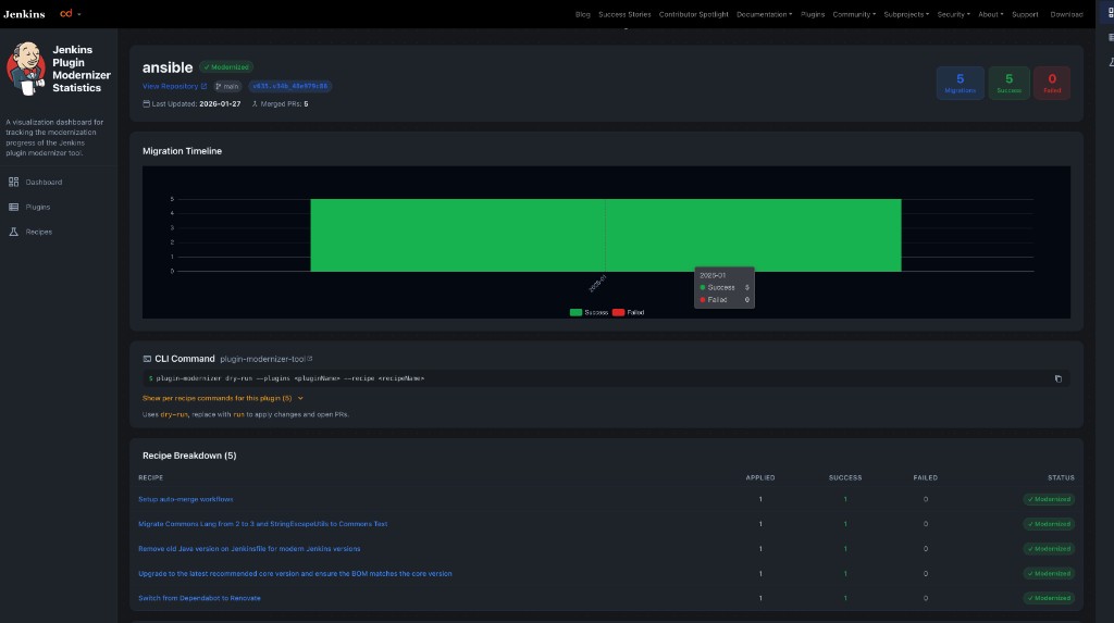 Per-plugin detail page showing migration timeline