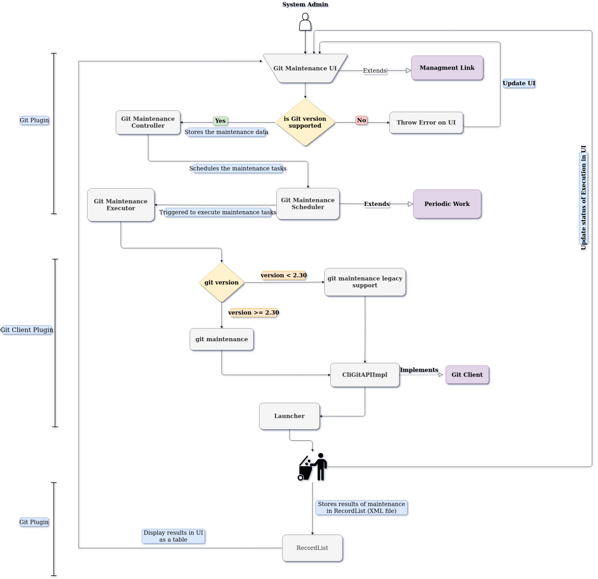 architecture diagram