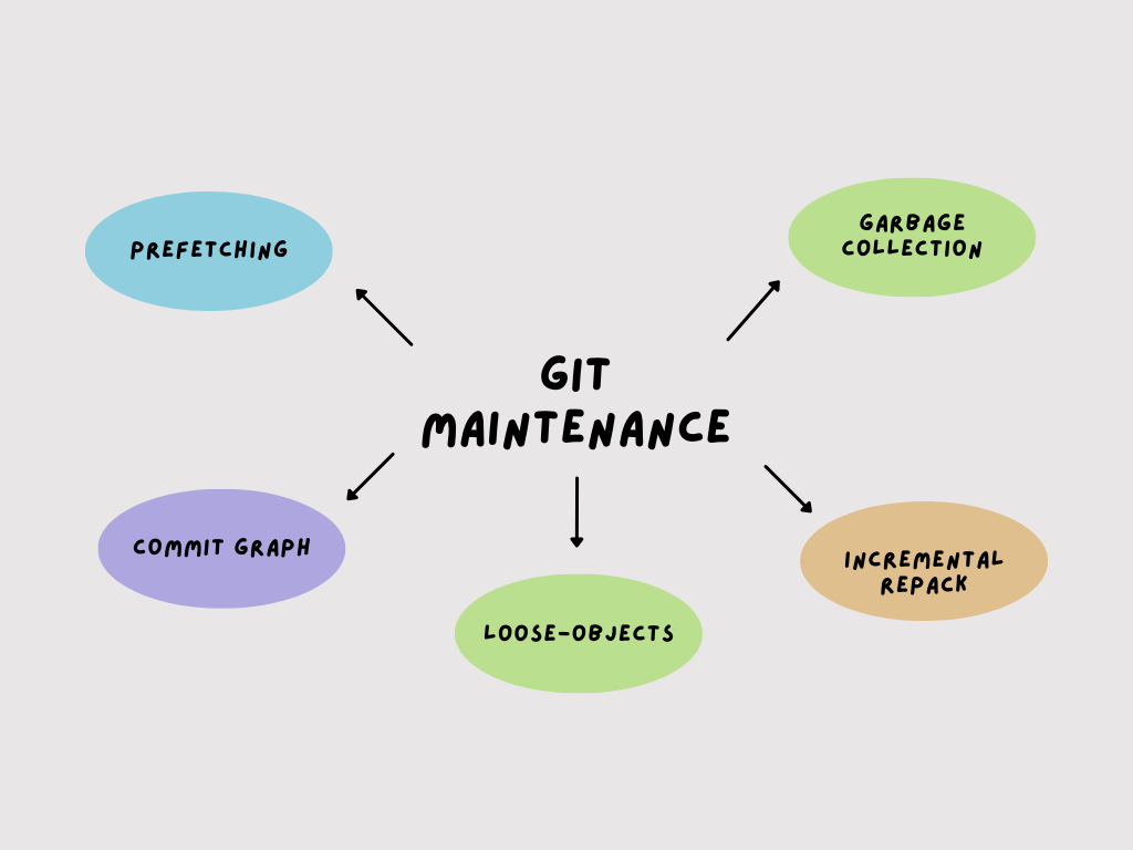 maintenance