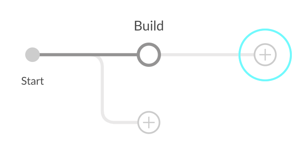 Add <em>Test</em> stage