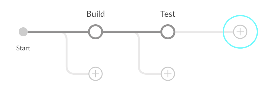 Add <em>Deliver</em> stage